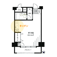 間取り図講座 間取りの種類 賃貸 転勤のお役立ち情報 大阪市内の賃貸部屋探し 大阪オリジナル不動産 間取り図講座 間取りの種類 賃貸 転勤のお役立ち情報 大阪市内の賃貸部屋探し 大阪オリジナル不動産