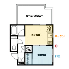 間取り図講座 間取りの種類 賃貸 転勤のお役立ち情報 転勤賃貸 法人契約 社宅 部屋探し 間取り図講座 間取りの種類 賃貸 転勤のお役立ち情報 転勤賃貸 法人契約 社宅 部屋探し