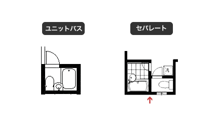 間取り図講座 間取りの種類 賃貸 転勤のお役立ち情報 転勤賃貸 法人契約 社宅 部屋探し 間取り図講座 間取りの種類 賃貸 転勤のお役立ち情報 転勤賃貸 法人契約 社宅 部屋探し