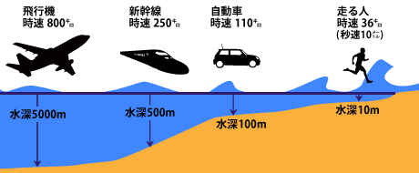 ���Ȥ���ħ