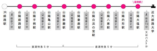 エンジョイしよう 姫路 の大学生活 近大姫路大学 賃貸 転勤のお役立ち情報 香川版 Bruno不動産 売買物件専門サイト エンジョイしよう 姫路 の大学生活 近大姫路大学 賃貸 転勤のお役立ち情報 香川版 Bruno不動産 売買物件専門サイト