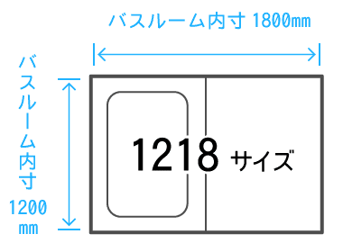 バスタブのサイズ一覧 賃貸 転勤のお役立ち情報