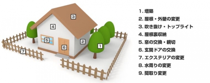 �ͷ��ƤΥ�ե����ࡦ�������ȥݥ����